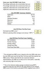 MBE Score Calculators